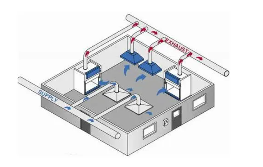 實(shí)驗(yàn)室通風(fēng)系統(tǒng)