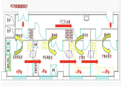 樣本物流圖.jpg 樣本物流圖.jpg