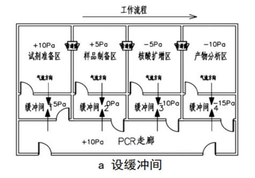 壓差控制圖.jpg 壓差控制圖.jpg