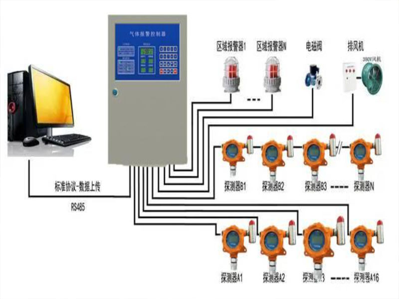 報警系統(tǒng) 報警系統(tǒng)