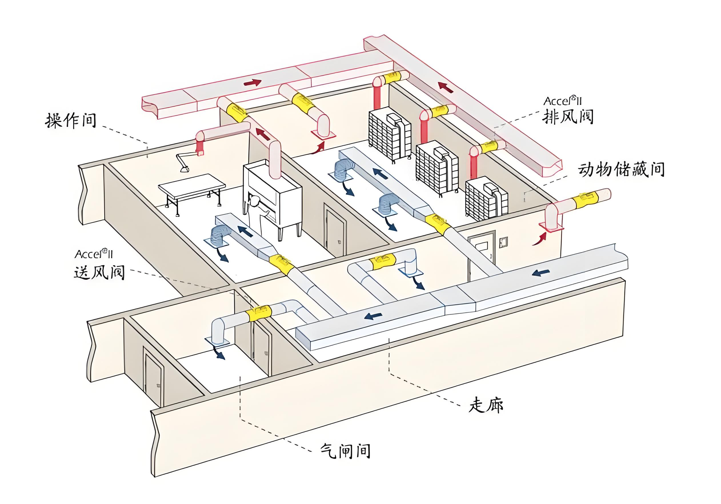動物實驗室通風 動物實驗室通風
