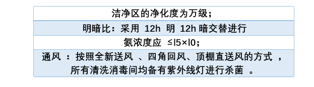 動物實(shí)驗(yàn)室基本參數(shù)