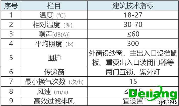 實(shí)驗(yàn)室建設(shè)效果圖