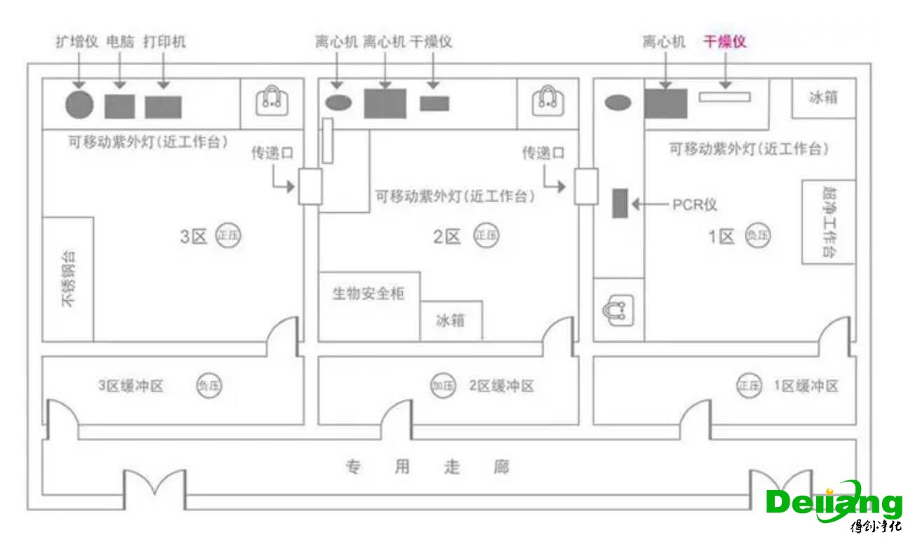 實驗室設計效果圖