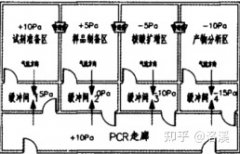 實(shí)驗(yàn)室建設(shè)費(fèi)用,建設(shè)預(yù)算