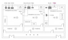 恒溫恒濕實(shí)驗(yàn)室如何凈化,安裝要點(diǎn)