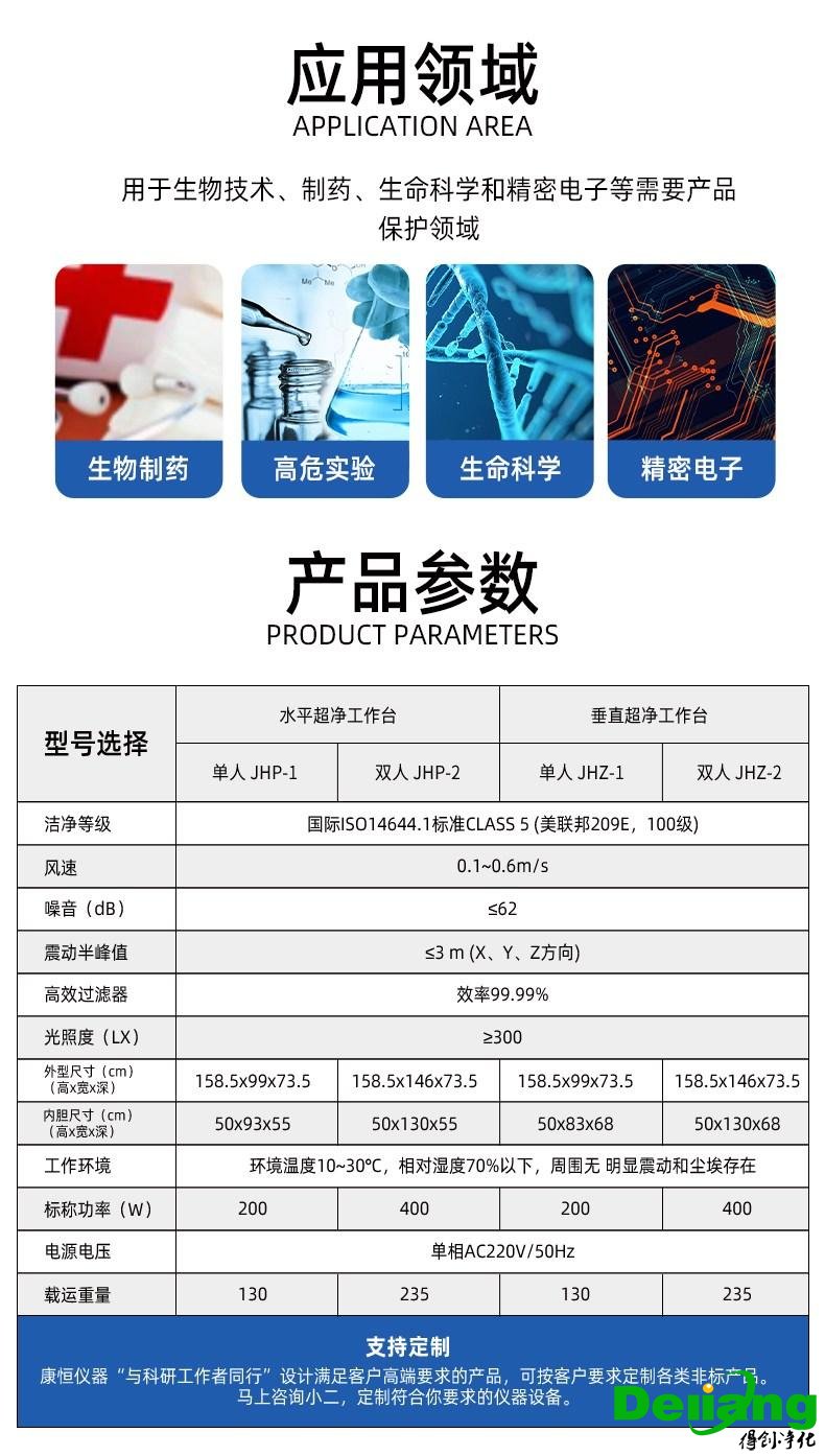 垂直流超凈工作臺(tái)產(chǎn)品參數(shù)