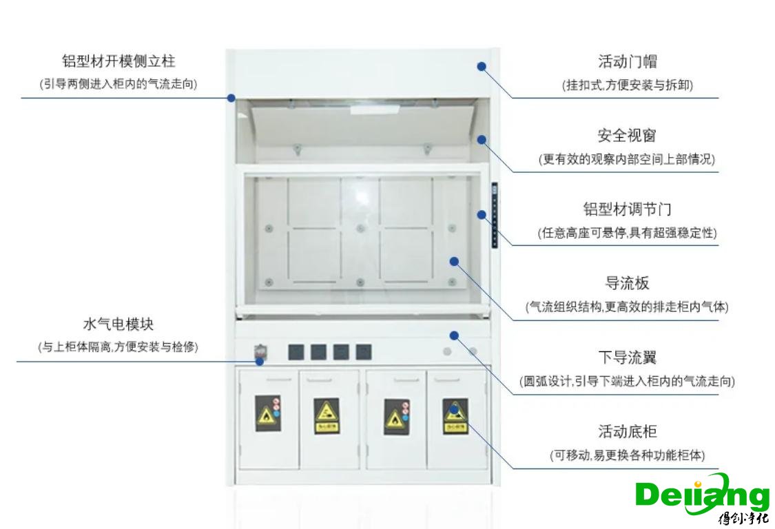 桌上型通風(fēng)柜結(jié)構(gòu)說明