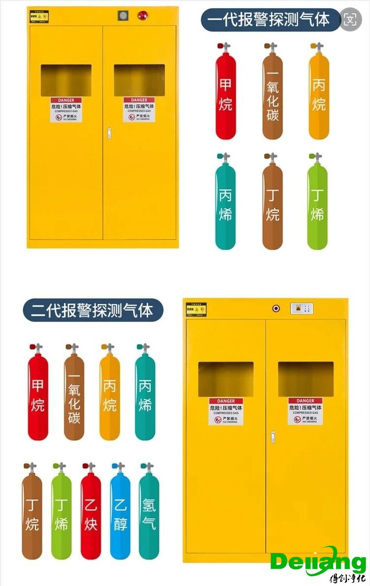 全鋼氣瓶柜-報警探測氣體
