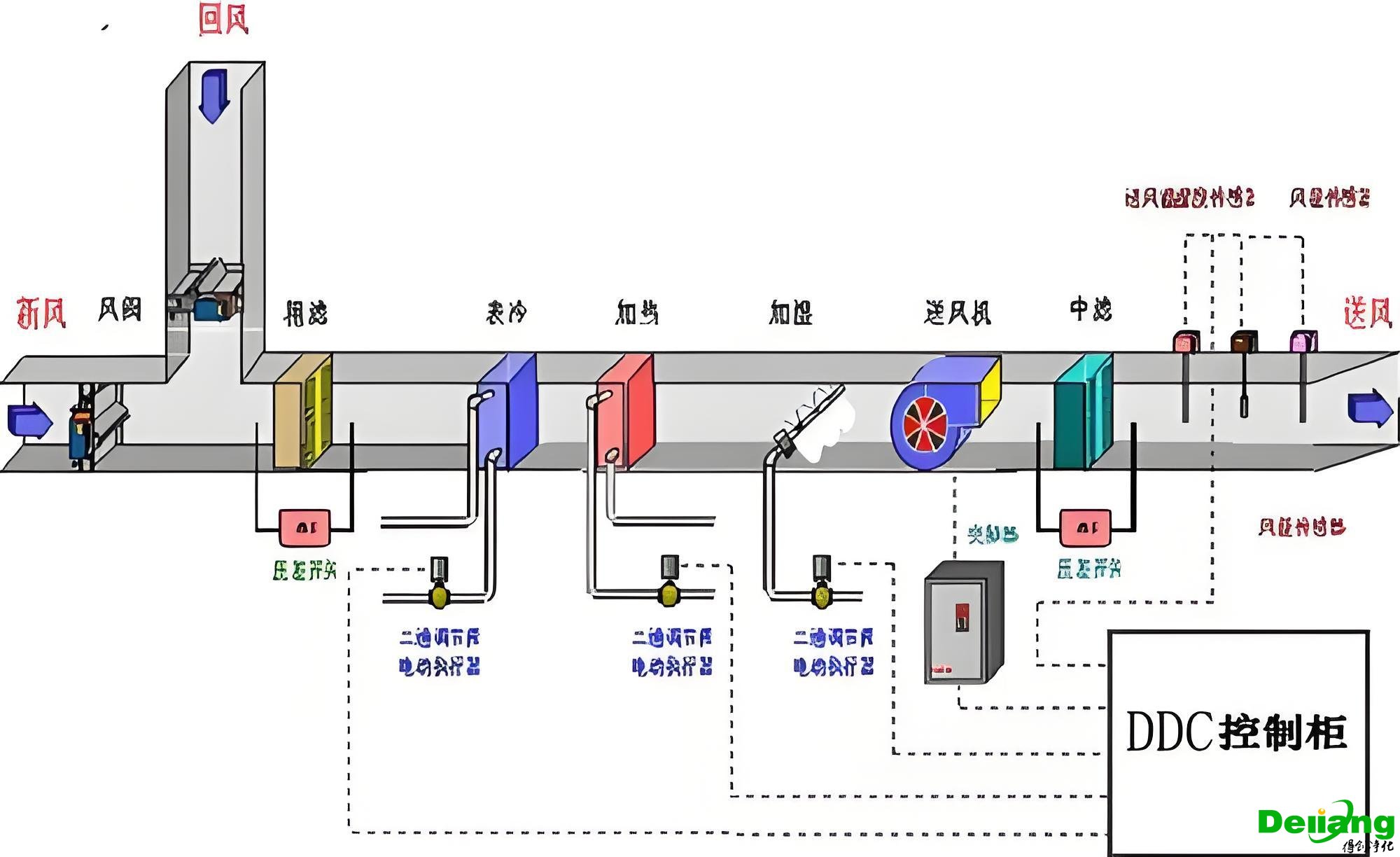 實驗室環(huán)境控制要求